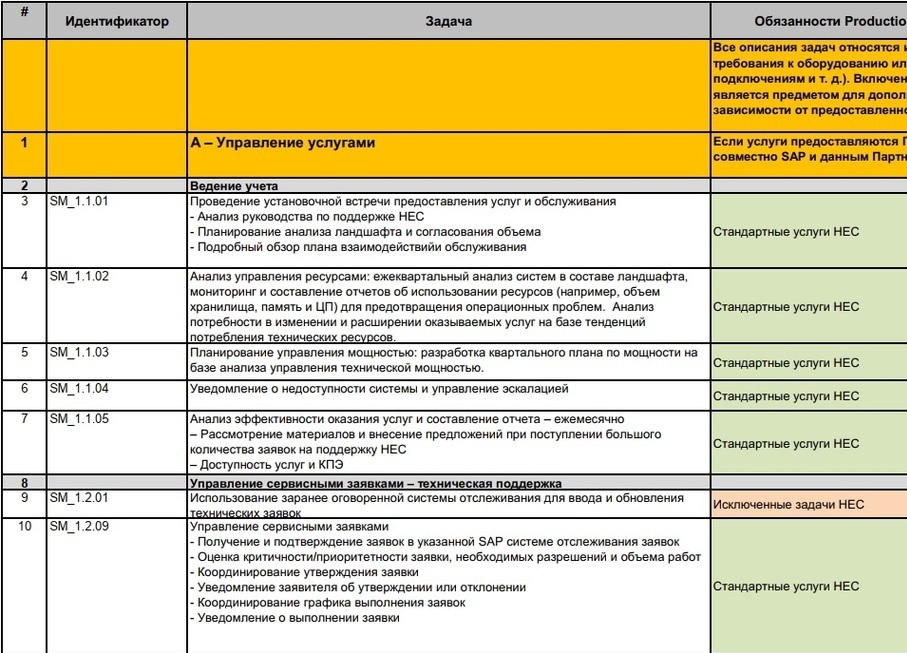 Документ ролей и обязанностей (анонимизированный)­